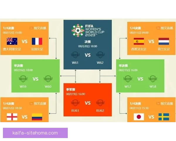 世界杯竞猜预测分析：深度解读各队实力对比与赛程趋势