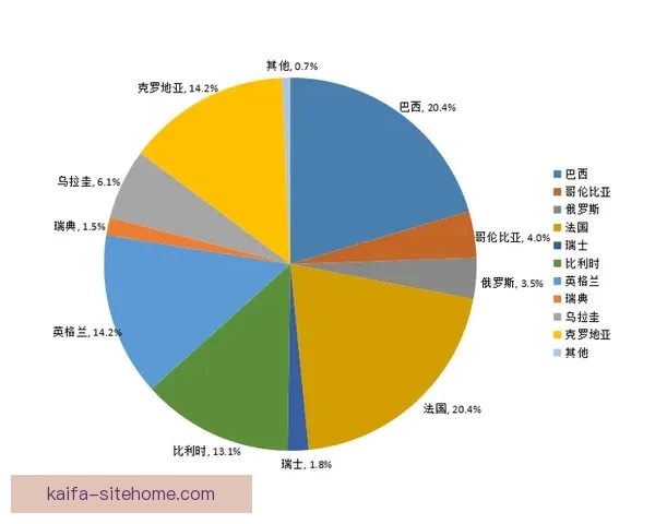 基于世界杯竞猜数据分析的预测模型与趋势研究